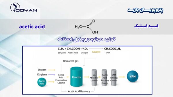 اسید استیک در تولید مونومر وینیل استات