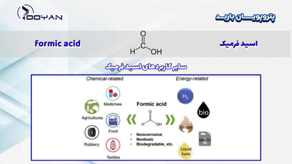 سایر-کاربردهای-اسید-فرمیک