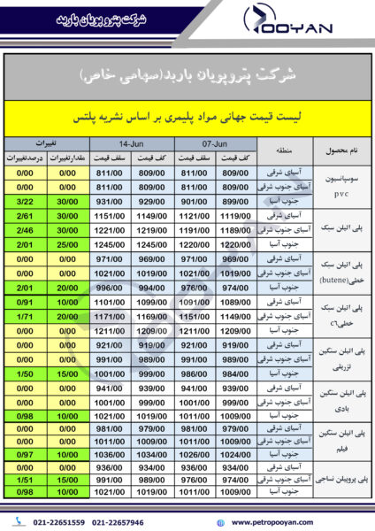 قیمت-جهانی-محصولات-پلیمری-14-ژوئن-2024-1