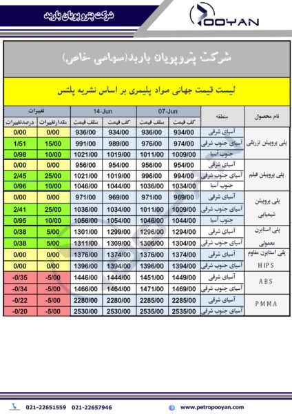 قیمت-جهانی-محصولات-پلیمری-14-ژوئن-2024-2