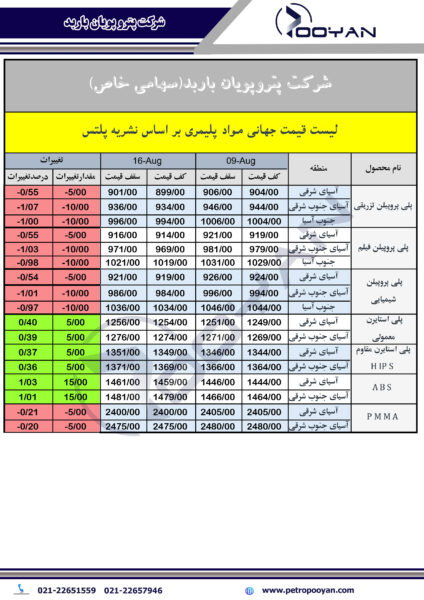 قیمت-جهانی-محصولات-پلیمری-16-آگوست-2024-2