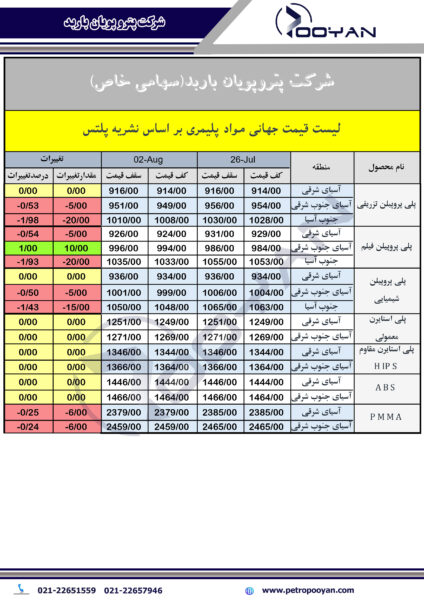 قیمت-جهانی-محصولات-پلیمری-2-آگوست-2024-1