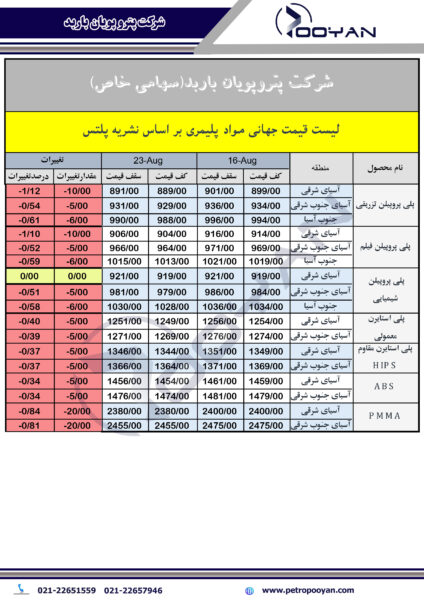 قیمت-جهانی-محصولات-پلیمری-23-آگوست-2024-2