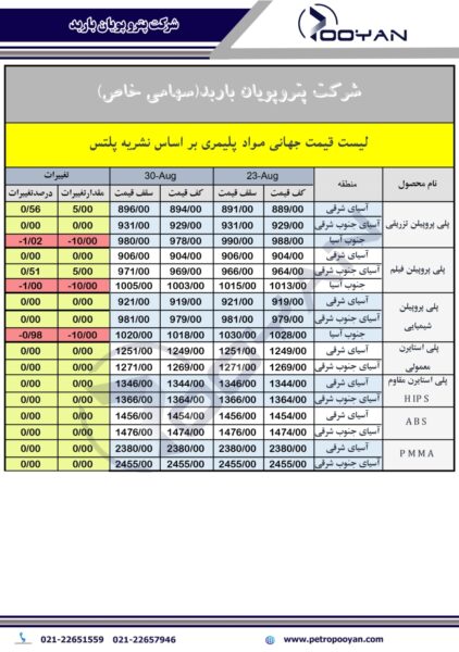 قیمت جهانی محصولات پلیمری 30آگوست 2024 2