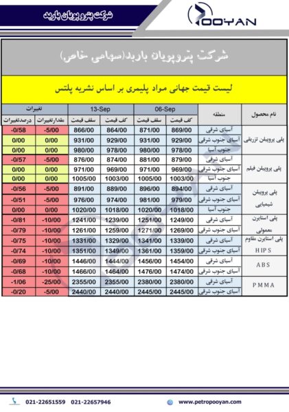 قیمت جهانی محصولات پلیمری 13 سپتامبر 2024 2