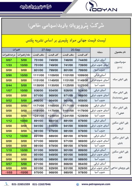 قیمت جهانی محصولات پلیمری 27 سپتامبر 2024 1