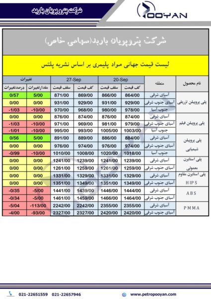 قیمت جهانی محصولات پلیمری 27 سپتامبر 2024 2