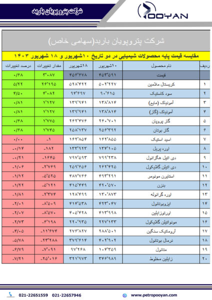 قیمت-پایه-محصولات-شیمیایی-18-شهریور-1403