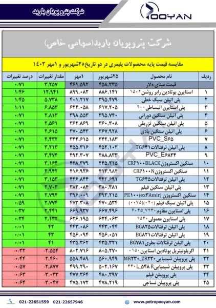 قیمت پایه محصولات پلیمری 1 مهر 1403