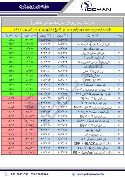 قیمت-پایه-محصولات-پلیمری-18-شهریور-1403