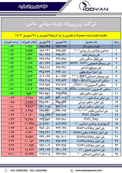 قیمت پایه محصولات پلیمری 25 شهریور 1403