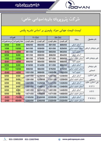 قیمت جهانی محصولات پلیمری 11 اکتبر 2024 2