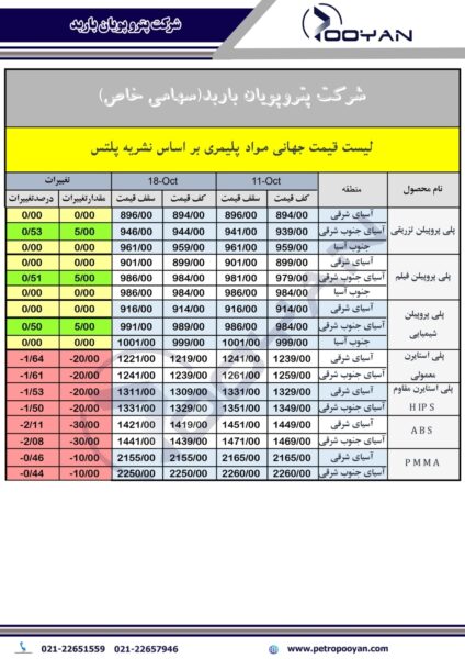 قیمت جهانی محصولات پلیمری 18 اکتبر 1403 2