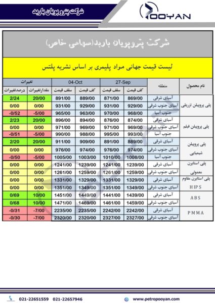 قیمت جهانی محصولات پلیمری 4 اکتبر 2024 2