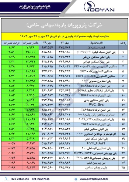 https://petropooyan.com/wp-content/uploads/2024/10/قیمت-پایه-محصولات-پلیمری-29-مهر-1403.jpg