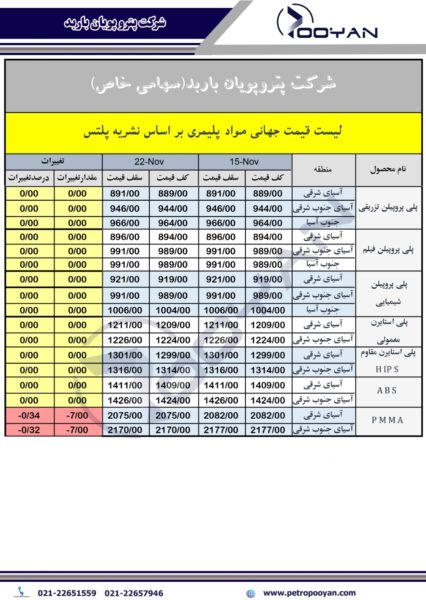 قیت جهانی محصولات پلیمری 22 نوامبر 2024 1