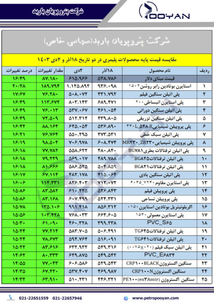 قیمت-پایه-محصولات-پلیمری-2-دی-1403