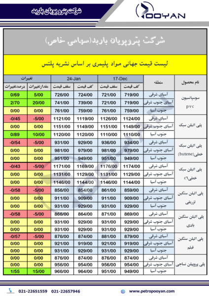 قیمت-جهانی-محصولات-پلیمری-24-ژانویه-2025-1