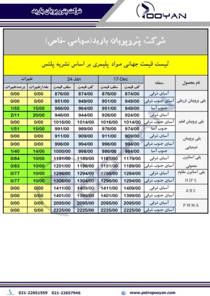 قیمت-جهانی-محصولات-پلیمری-24-ژانویه-2025-2