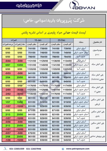 قیمت جهانی محصولات پلیمری تا هفته منتهی به 10 ژانویه 2025 1