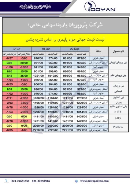 قیمت جهانی محصولات پلیمری تا هفته منتهی به 10 ژانویه 2025 2