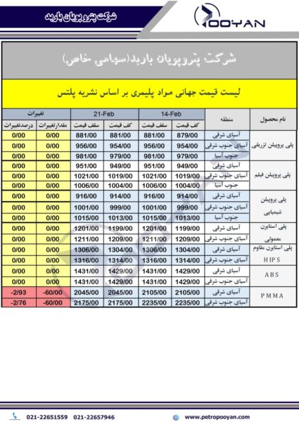 قیمت جهانی محصولات پلیمری 21فوریه 2025 2