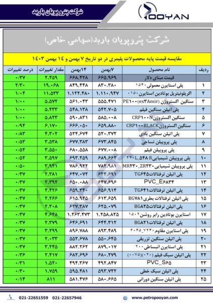 قیمت پایه محصولات پلیمری 14 بهمن 1403