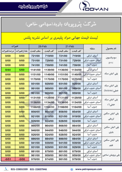 قیمت-جهانی-محصولات-پلیمری-28-فوریه-2025-1