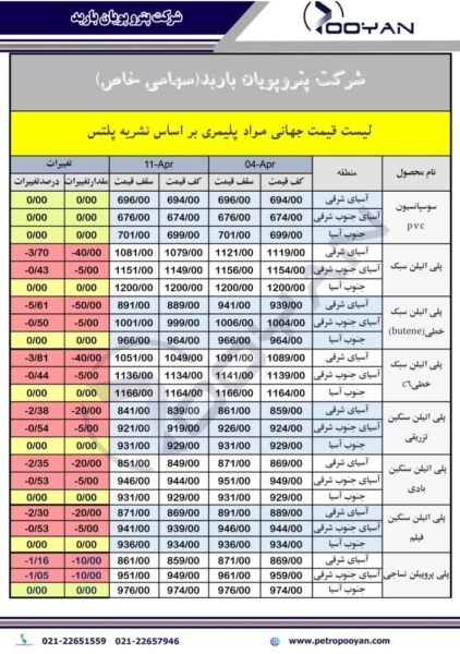 قیمت جهانی محصولات پلیمری 11 آپریل 2025 1