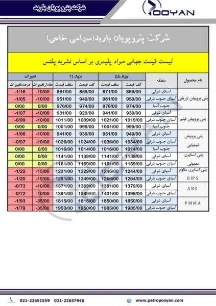 قیمت جهانی محصولات پلیمری 11 آپریل 2025 2
