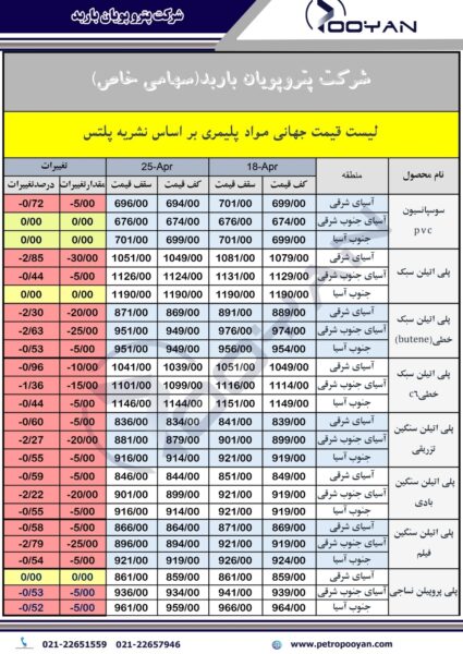 قیمت جهانی محصولات پلیمری 25 آپریل 2025 1