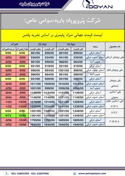 قیمت جهانی محصولات پلیمری 25 آپریل 2025 2