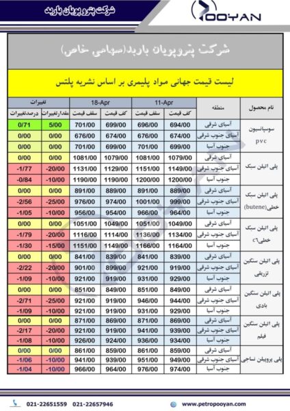 قیمت جهانی محصولات پلیمریی تا هفته منتهی به 18 آپریل2025 1