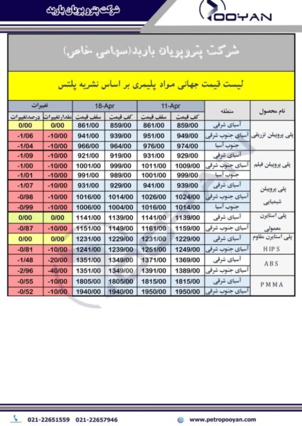 قیمت جهانی محصولات پلیمریی تا هفته منتهی به 18 آپریل2025 2