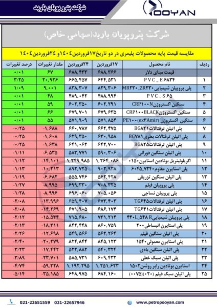 قیمت پایه محصولات پلیمری 24 فروردین 1404