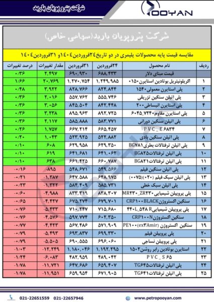 قیمت پایه محصولات پلیمری 31 فروردین 1404