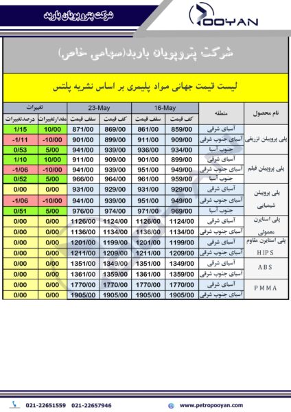 قیمت جهانی محصولات پلیمری تا 23 مه 2025 1