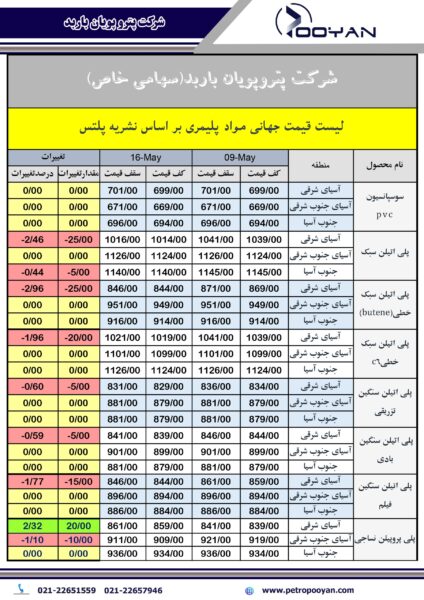 قیمت جهانی محصولات پلیمری تا هفته منتهی به 16 مه 22025 1
