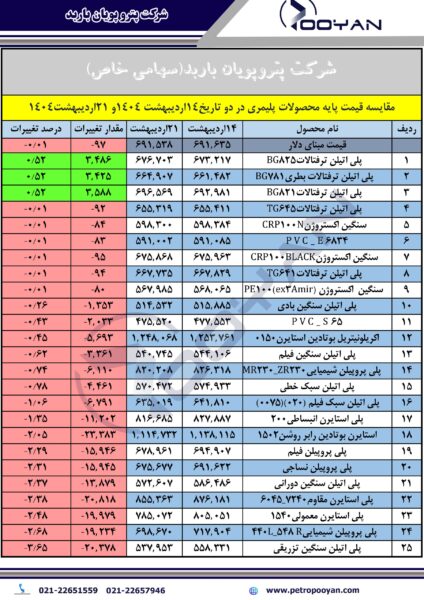 قیمت پایه محصولات پلیمری 21 اردیبهشت 1404