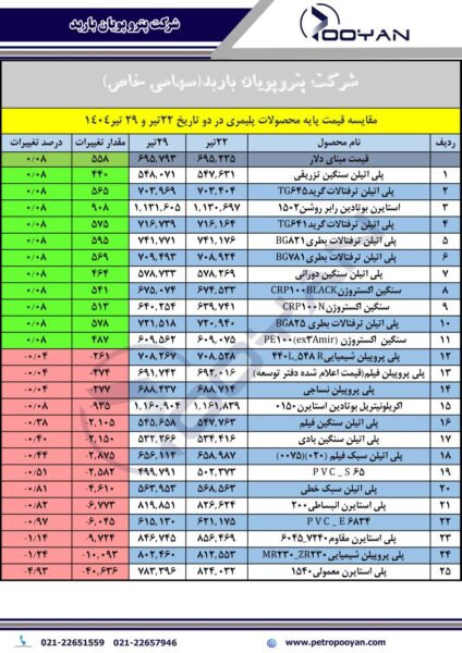 قیمت پایه محصولات پلیمری 29 تیر 1404