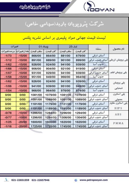 قیمت جهانی محصولات پلیمری 1 آگوست 2025 2