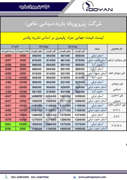 2قیمت جهانی محصولات پلیمری 5 سپتامبر 2025