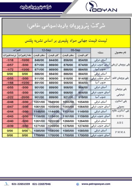 قیمت جهانی محصولات پلیمری 12 سپتامبر 2025 1
