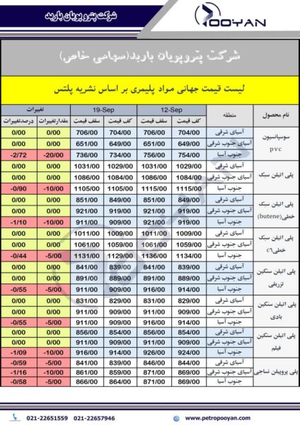 قیمت جهانی محصولات پلیمری 19 سپتامبر 2025 1