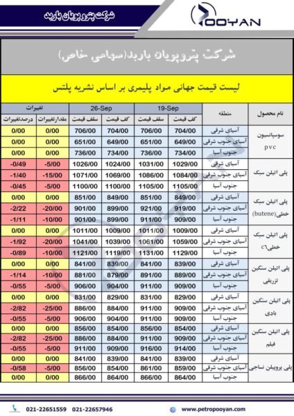 قیمت جهانی محصولات پلیمری 26 سپتامبر 2025 1