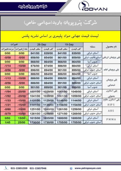قیمت جهانی محصولات پلیمری 26 سپتامبر 2025 2