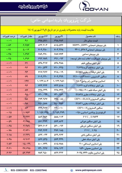 قیمت پایه محصولات پلیمری 16 شهریور 1404