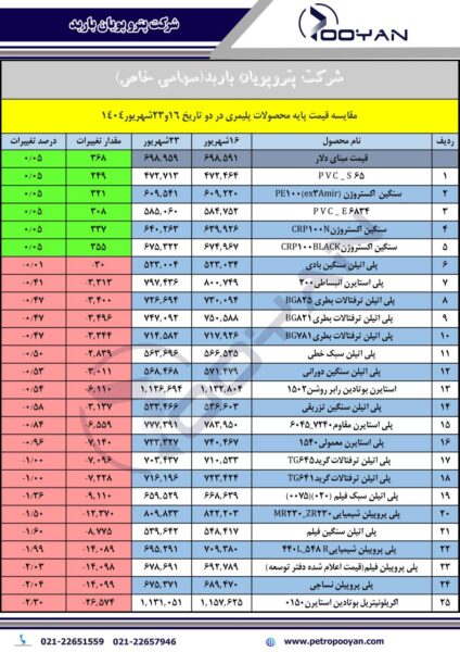 قیمت پایه محصولات پلیمری 23 شهریور