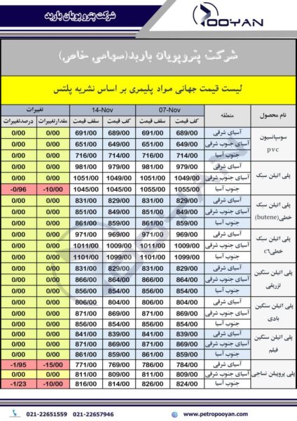 قیمت جهانی محصولات پلیمری 14 نوامبر 2025 1