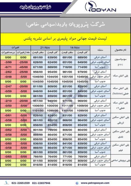 قیمت جهانی محصولات پلیمری 21 نوامبر 2025 1